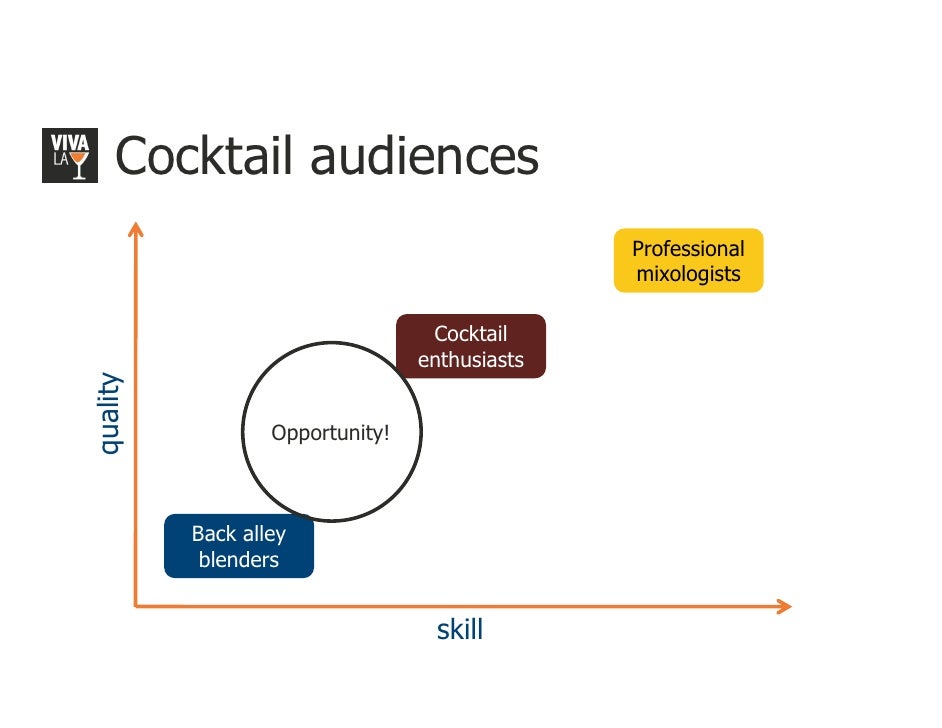 Highball Vs Double Old Fashioned Highball Vs Double Old Fashioned
