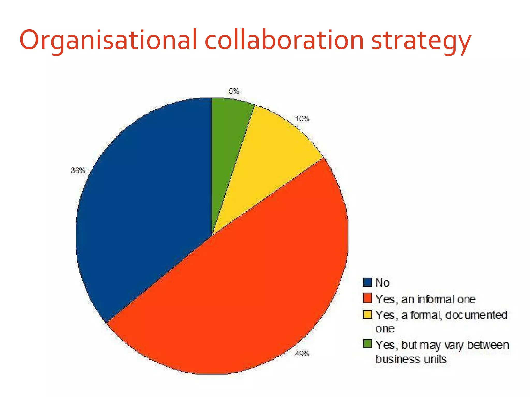 Organisational collaboration strategy 