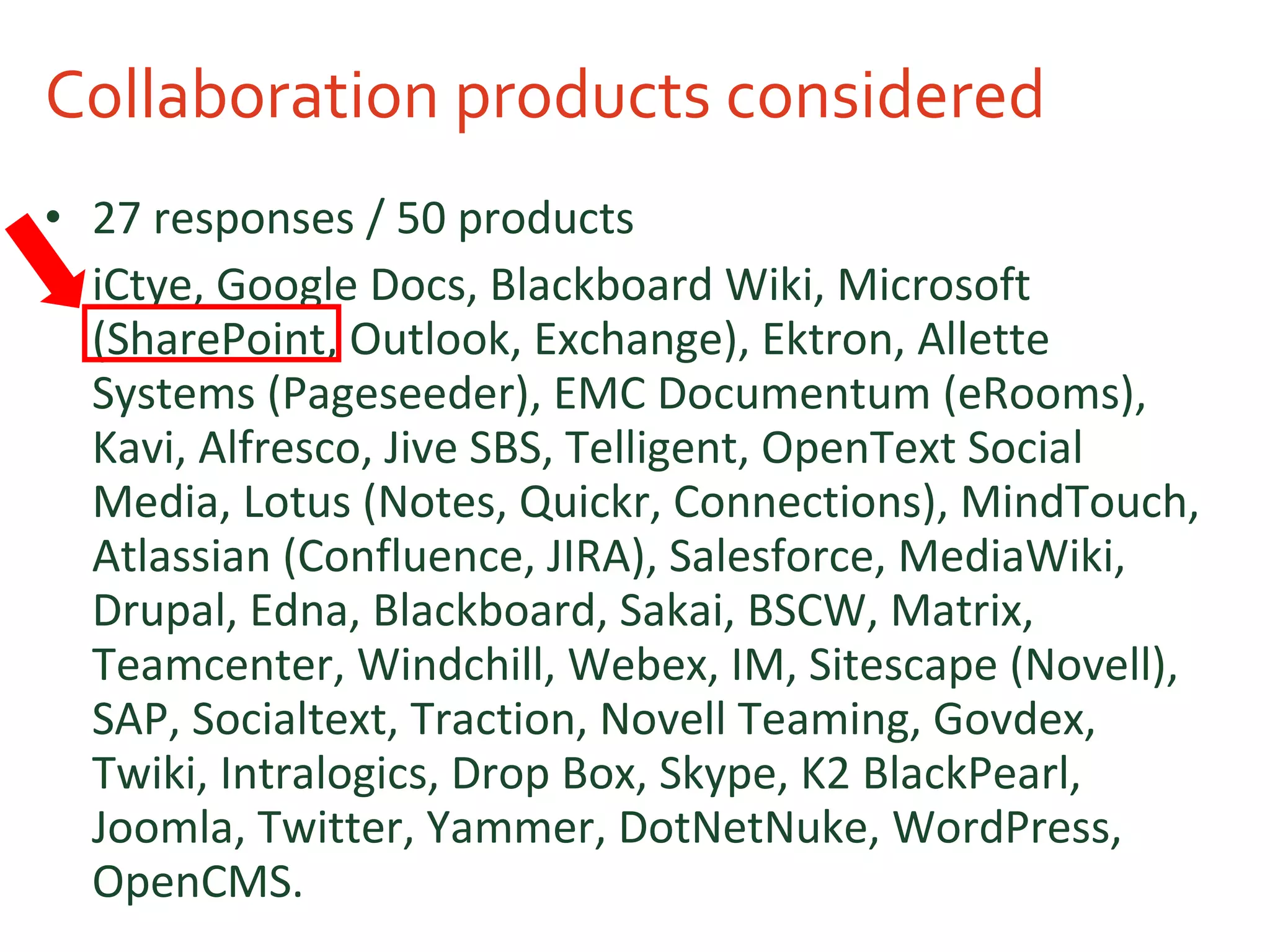 Collaboration products considered 27 responses / 50 products iCtye, Google Docs, Blackboard Wiki, Microsoft (SharePoint, Outlook, Exchange), Ektron, Allette Systems (Pageseeder), EMC Documentum (eRooms), Kavi, Alfresco, Jive SBS, Telligent, OpenText Social Media, Lotus (Notes, Quickr, Connections), MindTouch, Atlassian (Confluence, JIRA), Salesforce, MediaWiki, Drupal, Edna, Blackboard, Sakai, BSCW, Matrix, Teamcenter, Windchill, Webex, IM, Sitescape (Novell), SAP, Socialtext, Traction, Novell Teaming, Govdex, Twiki, Intralogics, Drop Box, Skype, K2 BlackPearl, Joomla, Twitter, Yammer, DotNetNuke, WordPress, OpenCMS. 