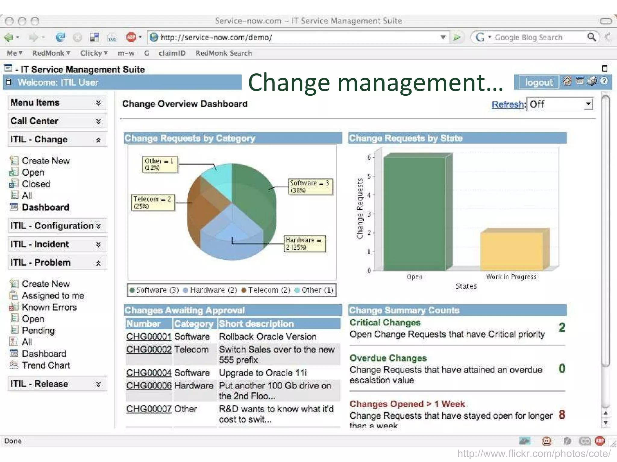 Change management… http://www.flickr.com/photos/cote/ 