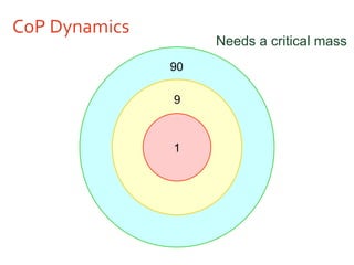 CoP Dynamics 1 9 90 Needs a critical mass 