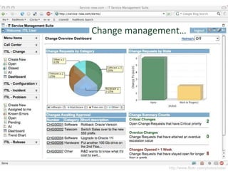 Change management… http://www.flickr.com/photos/cote/ 