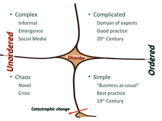 Complex Informal Emergence Social Media Complicated Domain of experts Good practice 20 th  Century Simple “ Business as usual” Best practice 19 th  Century Chaos Novel Crisis Catastrophic change Ordered Unordered Disorder 