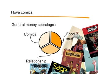 Making comics and interaction design | ODP