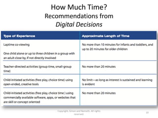 How Much Time?
Recommendations from
   Digital Decisions




   Copyright, Simon and Nemeth. All rights
                                             19
                  reserved.
 
