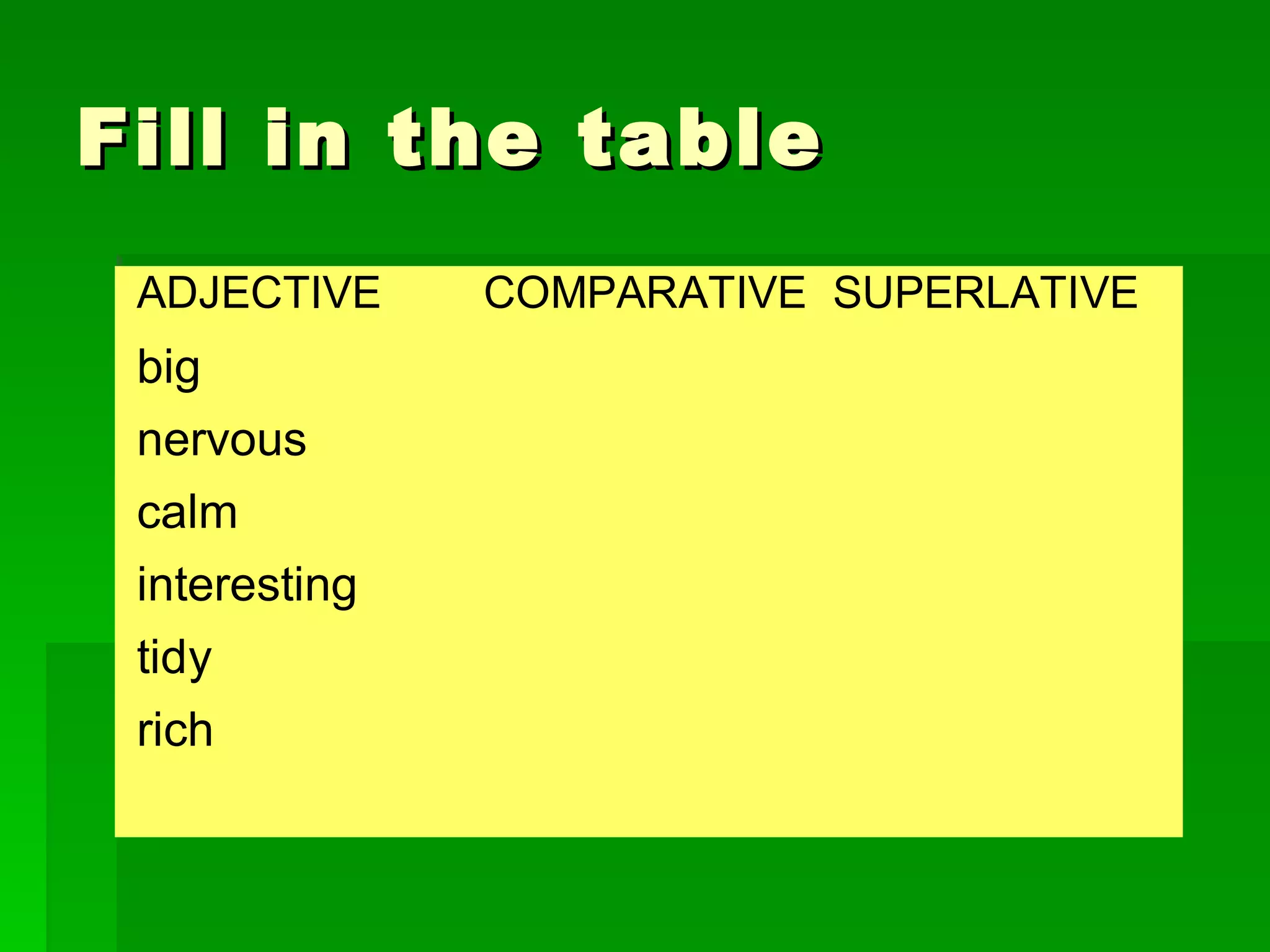 Fill in the table 