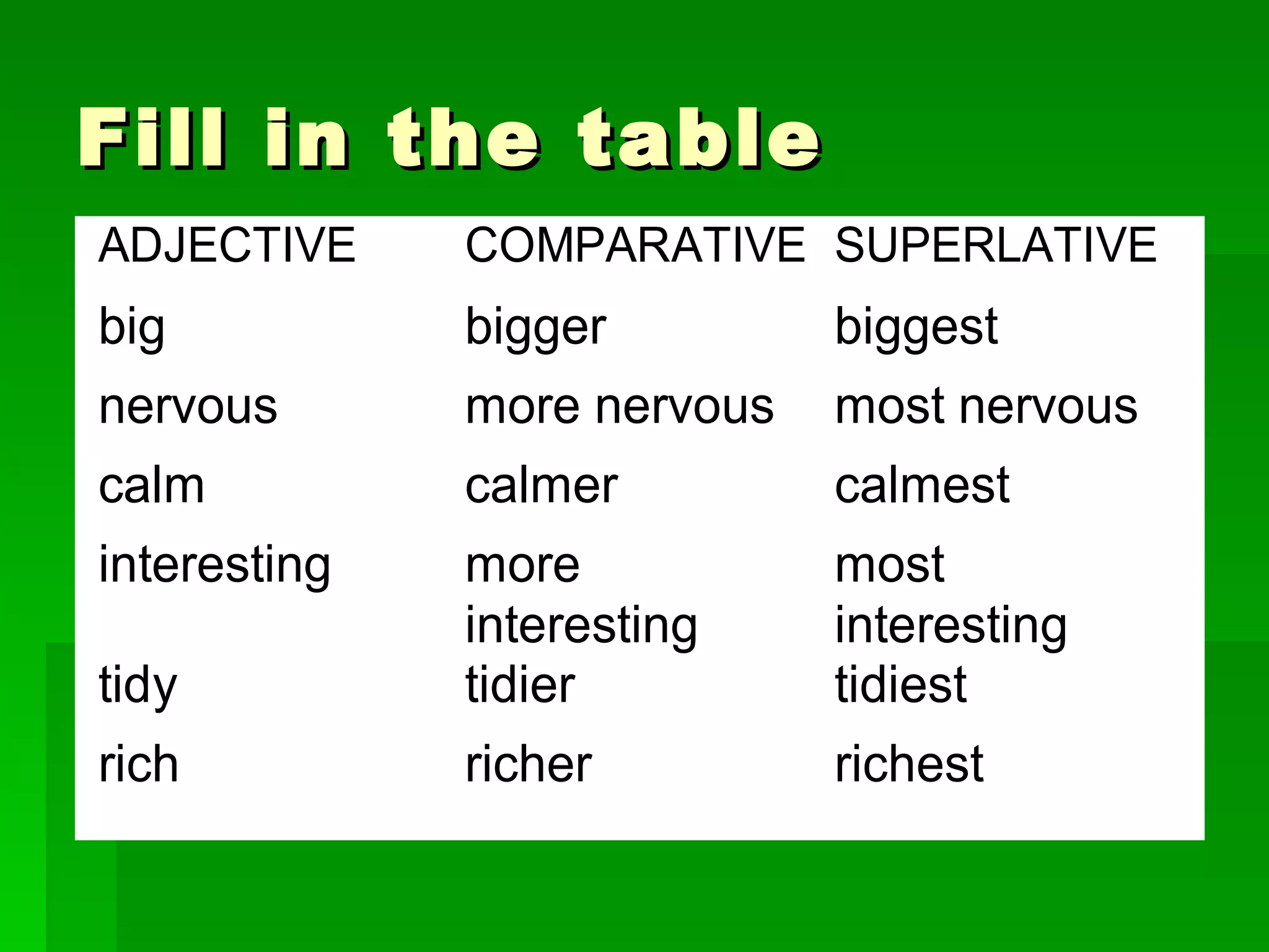 Fill in the table 