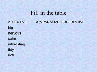 Fill in the table
ADJECTIVE      COMPARATIVE SUPERLATIVE
big
nervous
calm
interesting
tidy
rich
 