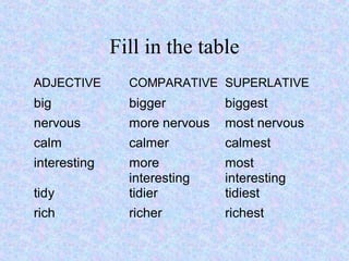 Fill in the table
ADJECTIVE       COMPARATIVE SUPERLATIVE
big             bigger         biggest
nervous         more nervous   most nervous
calm            calmer         calmest
interesting     more           most
                interesting    interesting
tidy            tidier         tidiest
rich            richer         richest
 