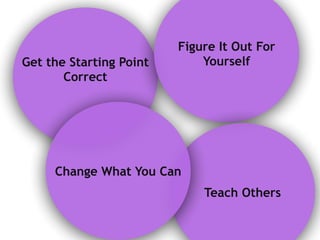 Get the Starting Point
Correct
Figure It Out For
Yourself
Teach Others
Change What You Can
 
