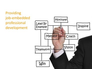 Providing
job-embedded
professional
development
 