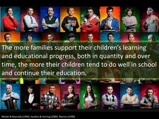 The more families support their children’s learning
and educational progress, both in quantity and over
time, the more their children tend to do well in school
and continue their education.




Miedel & Reynolds (1999), Sanders & Herting (2000), Marcon (1999)
 