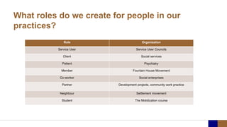 What roles do we create for people in our
practices?
Role Organization
Service User Service User Councils
Client Social services
Patient Psychiatry
Member Fountain House Movement
Co-worker Social enterprises
Partner Development projects, community work practice
Neighbour Settlement movement
Student The Mobilization course
 