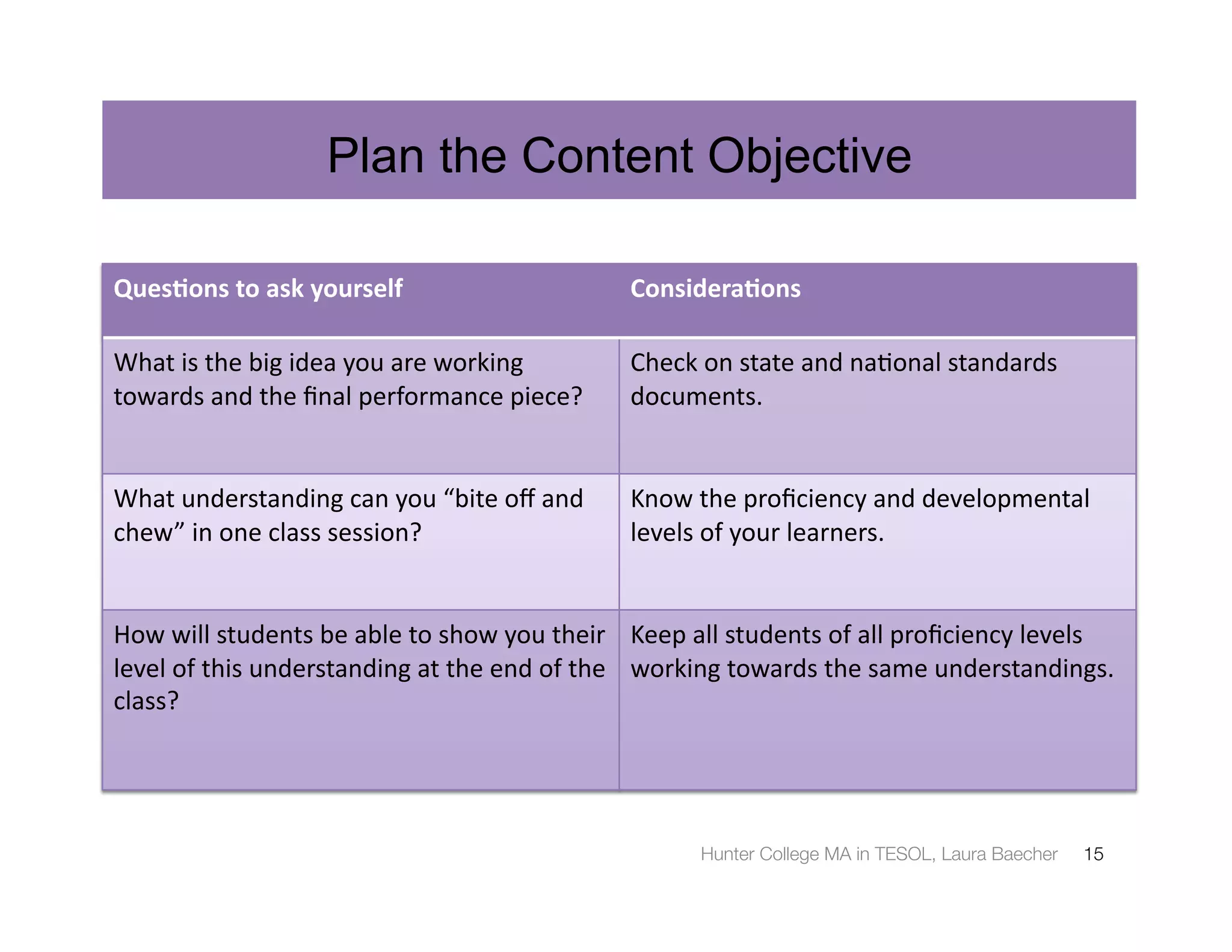 Plan the Content Objective

Ques%ons	
  to	
  ask	
  yourself	
                                  Considera%ons	
  

What	
  is	
  the	
  big	
  idea	
  you	
  are	
  working	
          Check	
  on	
  state	
  and	
  na3onal	
  standards	
  
towards	
  and	
  the	
  ﬁnal	
  performance	
  piece?	
             documents.	
  


What	
  understanding	
  can	
  you	
  “bite	
  oﬀ	
  and	
          Know	
  the	
  proﬁciency	
  and	
  developmental	
  
chew”	
  in	
  one	
  class	
  session?	
                            levels	
  of	
  your	
  learners.	
  


How	
  will	
  students	
  be	
  able	
  to	
  show	
  you	
  their	
   Keep	
  all	
  students	
  of	
  all	
  proﬁciency	
  levels	
  
level	
  of	
  this	
  understanding	
  at	
  the	
  end	
  of	
  the	
   working	
  towards	
  the	
  same	
  understandings.	
  
class?	
  




                                                                               Hunter College MA in TESOL, Laura Baecher
         15
 