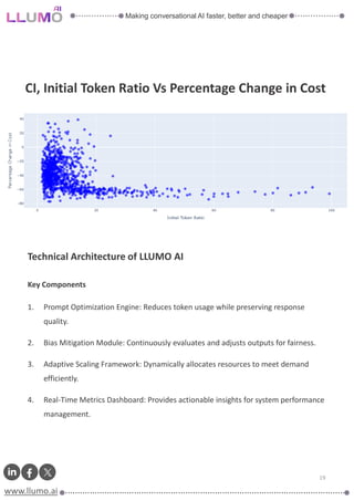 Transform Your AI Experiments - use llumo ai | PDF