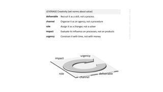 deliverable
channel
role
impact
urgency
LEVERAGE Creativity (set norms about value)
deliverable Recruit it as a skill, not a process
channel Organize it as an agency, not a procedure
role Assign it as a changer, not a solver
impact Evaluate its influence on processes, not on products
urgency Constrain it with time, not with money
©2015malcolmryder/archestraresearch
 