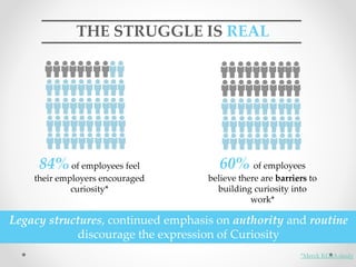 THE STRUGGLE IS REAL
84% of employees feel
their employers encouraged
curiosity*
60% of employees
believe there are barriers to
building curiosity into
work*
Legacy structures, continued emphasis on authority and routine
discourage the expression of Curiosity
*Merck KGaA study
 