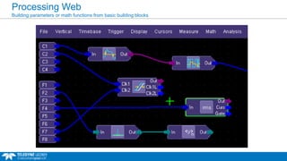 Processing Web
Building parameters or math functions from basic building blocks
 