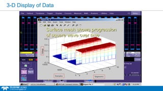 3-D Display of Data
Surface mesh shows progression
of square wave over time
 
