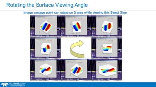 Rotating the Surface Viewing Angle
Image vantage point can rotate on 3 axes while viewing this Swept Sine
 