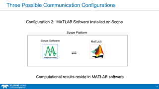 Three Possible Communication Configurations
4
Configuration 2: MATLAB Software Installed on Scope
Scope Platform
Scope Software MATLAB
Computational results reside in MATLAB software
 