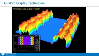 Custom Display Techniques
Waterfalls and 3-D Data Rotation
 