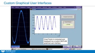 Custom Graphical User Interfaces
Crest Factor is computed and
displayed via a custom MATLAB
graphical user interface
 