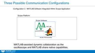 Three Possible Communication Configurations
Configuration 3: MATLAB Software Integrated Within Scope Application
MATLAB-assisted dynamic collaboration as the
oscilloscope and MATLAB share native capabilities.
Scope Platform
DRIVER
Scope Software
MATLAB
INLINE PROCESSING
 