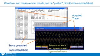Waveform and measurement results can be "pushed" directly into a spreadsheet
Measurements
on spreadsheet-
generated trace
Trace generated
from spreadsheet
Acquired
Trace
 