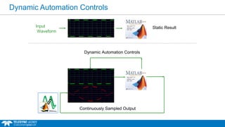 Dynamic Automation Controls
Input
Waveform
Static Result
Continuously Sampled Output
Dynamic Automation Controls
 