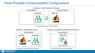 Three Possible Communication Configurations
Scope Platform
Scope App
Computer Platform
Configuration 1: Remote Control Scope From Computer
GPIB /
ENET
Scope Platform
Scope AppMATLAB
Configuration 2: MATLAB Installed on Scope
Scope Platform
Scope App
Configuration 3: MATLAB Fully Integrated Within Scope Application
Computational results reside in MATLAB software
INLINE PROCESSING
MATLAB-assisted DSO shares native capabilities
Computational results reside in MATLAB software
MATLAB
MATLAB
 