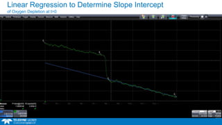 Linear Regression to Determine Slope Intercept
of Oxygen Depletion at t=0
 