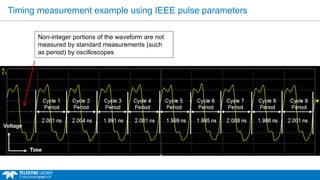 Non-integer portions of the waveform are not
measured by standard measurements (such
as period) by oscilloscopes
Timing measurement example using IEEE pulse parameters
 