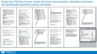 Script only 416 lines of code, covers all corner case scenarios, calculates burst times,
and dynamically repositions zooms and labels
 