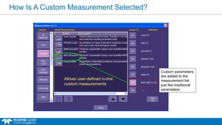 How Is A Custom Measurement Selected?
Allows user-defined in-line
custom measurements
Custom parameters
are added to the
measurement list
just like traditional
parameters
 