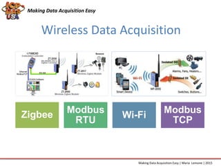 WF-2000 Series
Making Data Acquisition Easy
Wireless Data Acquisition
Making Data Acquisition Easy | Maria Lemone | 2015
Zigbee Modbus
RTU
Wi-Fi
Modbus
TCP
 