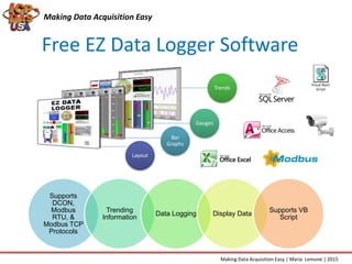 Free EZ Data Logger Software
Making Data Acquisition Easy
Making Data Acquisition Easy | Maria Lemone | 2015
Trends
Gauges
Bar
Graphs
Layout
Supports
DCON,
Modbus
RTU, &
Modbus TCP
Protocols
Trending
Information
Data Logging Display Data
Supports VB
Script
 