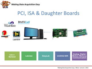 WF-2000 Series
Making Data Acquisition Easy
PCI, ISA & Daughter Boards
Making Data Acquisition Easy | Maria Lemone | 2015
C/C++
Borland Labview DasyLab UniDAQ SDK
Analog, Digital,
Motion, Memory,
Communication
 