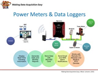 Power Meters & Data Loggers
Making Data Acquisition Easy
Making Data Acquisition Easy | Maria Lemone | 2015
Clip on
CT’s
Remote
I/O
SCADA
Display
Real-Time
Trending
Information
Generate
Daily and
Monthly
Reports
Store Data
with
MicroSD
Card
Send Email
and SMS
Alarm
Notifications
Works with
Remote I/O
Modules and
Modbus
RTU
Devices
Web
Server
 