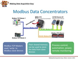 Making Data Acquisition Easy
Modbus Data Concentrators
Making Data Acquisition Easy | Maria Lemone | 2015
Modbus TCP Masters
read / write to
Modbus slave devices
Their shared memory
can be used to store
the data from slave
devices
Process control,
automation, power,
remote monitoring
 