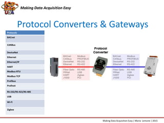 Protocol Converters & Gateways
Making Data Acquisition Easy
Protocols
BACnet
CANBus
DeviceNet
Ethernet
Ethernet/IP
HART
Modbus RTU
Modbus TCP
Profibus
Profinet
RS-232/RS-422/RS-485
USB
Wi-Fi
Zigbee
Making Data Acquisition Easy | Maria Lemone | 2015
 