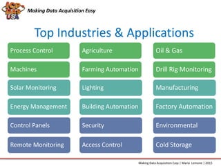 Making Data Acquisition Easy
Top Industries & Applications
Making Data Acquisition Easy | Maria Lemone | 2015
Process Control
Machines
Solar Monitoring
Energy Management
Control Panels
Remote Monitoring
Agriculture
Farming Automation
Lighting
Building Automation
Security
Access Control
Oil & Gas
Drill Rig Monitoring
Manufacturing
Factory Automation
Environmental
Cold Storage
 