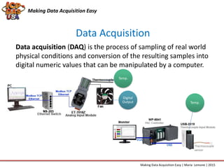 Data Acquisition
Making Data Acquisition Easy
Data acquisition (DAQ) is the process of sampling of real world
physical conditions and conversion of the resulting samples into
digital numeric values that can be manipulated by a computer.
Making Data Acquisition Easy | Maria Lemone | 2015
Temp.
Temp.
Digital
Output
 