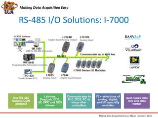 RS-485 I/O Solutions: I-7000
Making Data Acquisition Easy
Making Data Acquisition Easy | Maria Lemone | 2015
Use RS-485
based DCON
protocol
Labview,
DasyLab, DDE,
dll, OPC and OCX
drivers
Communicates to
PLC, DCS, PC or
many other
controllers
70 + selections of
analog, digital,
and I/O specialty
modules
Auto tunes data
rate and data
format
 