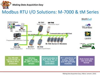Modbus RTU I/O Solutions: M-7000 & tM Series
Making Data Acquisition Easy
Making Data Acquisition Easy | Maria Lemone | 2015
Use RS-485
based DCON &
Modbus RTU
protocols
Labview,
DasyLab, DDE,
dll, OPC and OCX
drivers
Communicates to
PLC, DCS, PC or
many other
controllers
70 + selections of
analog, digital,
and I/O specialty
modules
Auto tunes data
rate and data
format
tM-TH8
 