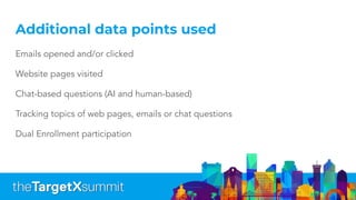 Additional data points used
Emails opened and/or clicked
Website pages visited
Chat-based questions (AI and human-based)
Tracking topics of web pages, emails or chat questions
Dual Enrollment participation
 