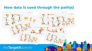 How data is used through the path(s)
 
