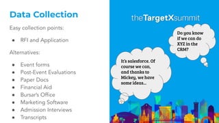 Data Collection
Easy collection points:
● RFI and Application
Alternatives:
● Event forms
● Post-Event Evaluations
● Paper Docs
● Financial Aid
● Bursar’s Ofﬁce
● Marketing Software
● Admission Interviews
● Transcripts
Do you know
if we can do
XYZ in the
CRM?
It’s salesforce. Of
course we can,
and thanks to
Mickey, we have
some ideas...
 