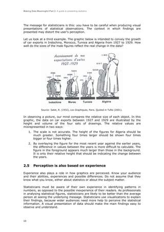 Making Data Meaningful Part 2: A guide to presenting statistics

The message for statisticians is this: you have to be careful when producing visual
presentations of statistical observations. The context in which findings are
presented may distort the user's perception.
Let us look at a third example. The graphic below is intended to convey the growth
of car exports in Indochina, Morocco, Tunisia and Algeria from 1927 to 1929. How
well do the sizes of the male figures reflect the real change in the data?

Source: Satet, R. (1932), Les Graphiques, Paris. Quoted in Tufte (2001).

In observing a picture, our mind compares the relative size of each object. In this
graphic, the data on car exports between 1927 and 1929 are illustrated by the
height and volume of the four sets of drawings. The relative values are
misrepresented in two ways:
1. The scale is not accurate. The height of the figures for Algeria should be
much greater. Something four times larger should be shown four times
bigger or four times higher.
2. By overlaying the figure for the most recent year against the earlier years,
the difference in values between the years is more difficult to calculate. The
figure in the foreground appears much larger than those in the background.
It is only their relative height that should be indicating the change between
the years.

2.5

Perception is also based on experience

Experience also plays a role in how graphics are perceived. Know your audience
and their abilities, experiences and possible differences. Do not assume that they
know what you know, either about statistics or about the subject matter.
Statisticians must be aware of their own experience in identifying patterns in
numbers, as opposed to the possible inexperience of their readers. As professionals
in analysing statistical figures, statisticians are likely to be better than the average
person at seeing the underlying message. Statisticians use visualizations to explain
their findings, because wider audiences need more help to perceive the statistical
information. A visual presentation of data should make the main findings easy to
observe and understand.

10

 