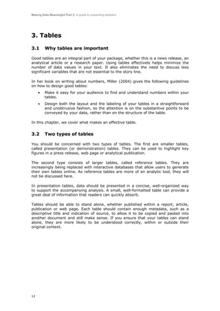 Making Data Meaningful Part 2: A guide to presenting statistics

3. Tables
3.1

Why tables are important

Good tables are an integral part of your package, whether this is a news release, an
analytical article or a research paper. Using tables effectively helps minimize the
number of data values in your text. It also eliminates the need to discuss less
significant variables that are not essential to the story line.
In her book on writing about numbers, Miller (2004) gives the following guidelines
on how to design good tables:
•

Make it easy for your audience to find and understand numbers within your
tables.

•

Design both the layout and the labeling of your tables in a straightforward
and unobtrusive fashion, so the attention is on the substantive points to be
conveyed by your data, rather than on the structure of the table.

In this chapter, we cover what makes an effective table.

3.2

Two types of tables

You should be concerned with two types of tables. The first are smaller tables,
called presentation (or demonstration) tables. They can be used to highlight key
figures in a press release, web page or analytical publication.
The second type consists of larger tables, called reference tables. They are
increasingly being replaced with interactive databases that allow users to generate
their own tables online. As reference tables are more of an analytic tool, they will
not be discussed here.
In presentation tables, data should be presented in a concise, well-organized way
to support the accompanying analysis. A small, well-formatted table can provide a
great deal of information that readers can quickly absorb.
Tables should be able to stand alone, whether published within a report, article,
publication or web page. Each table should contain enough metadata, such as a
descriptive title and indication of source, to allow it to be copied and pasted into
another document and still make sense. If you ensure that your tables can stand
alone, they are more likely to be understood correctly, within or outside their
original context.

12

 